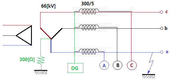 지락계전기 (DG) 및 지락전류(Ig) 계산