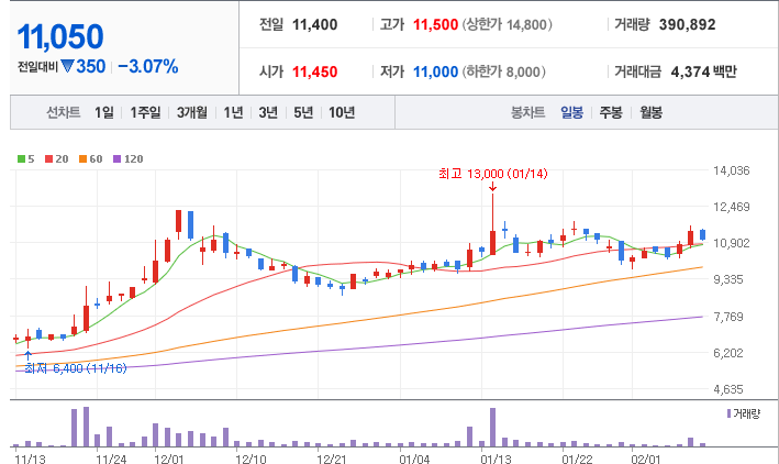 초보 주린이 주식 일기 17