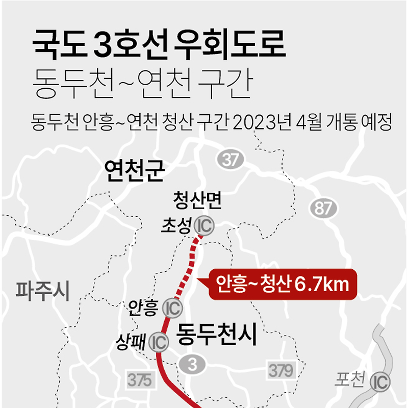 국도 3호선 우회도로 '동두천~연천 구간' 4월 개통 예정