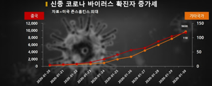 학교들 줄줄이 졸업식, 입학식 취소 결정! 우한 폐렴, 신종 코로나 바이러스 여파 !?