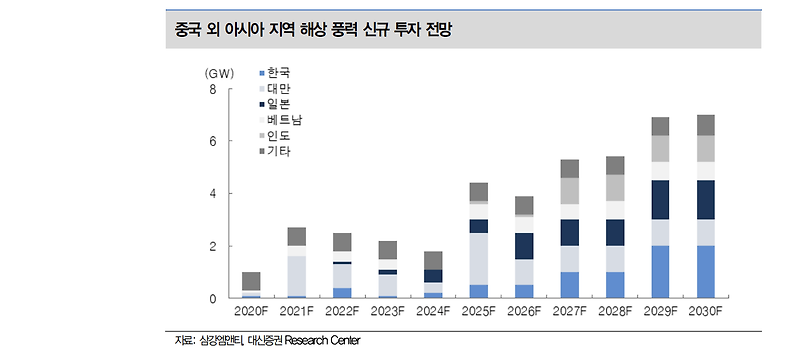 삼강엠앤티, 아시아 해상 풍력 대표기업