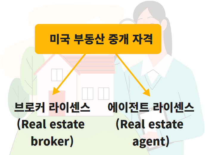 미국 부동산 거래시 한국과 차이점은? 미국부동산 VS 한국 부동산