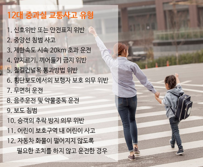 12대 중과실 교통사고 알아보세요