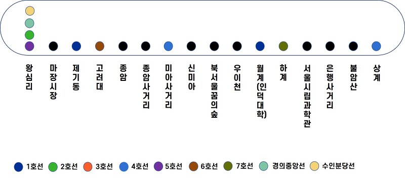 [일부분] 동북선 경전철 착공으로 본 아파트 매매 시점은? (feat. 청구3차, 롯데우성, 제기한신)