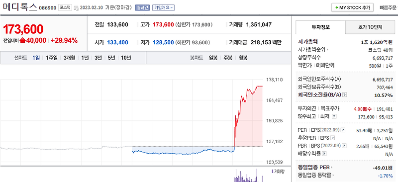 (086900) 메디톡스 주가 전망 보톡스 균주 소송 승리 대웅 주가 급락