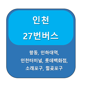 인천 27번 버스 노선 정보, 월곶동  ↔  항동7가