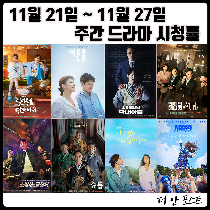 22년 11월 21일(월) ~ 11월 27일(일) 주간 드라마 시청률