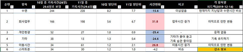 한달쓰기 14일 차