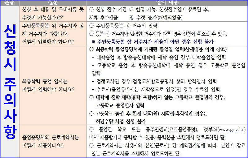 서울시 청년수당 50만원 신청방법 (+준비서류)