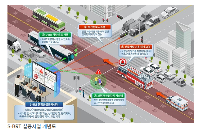 도시철도 수준 첨단버스 ‘S-BRT’, 세종시 달린다