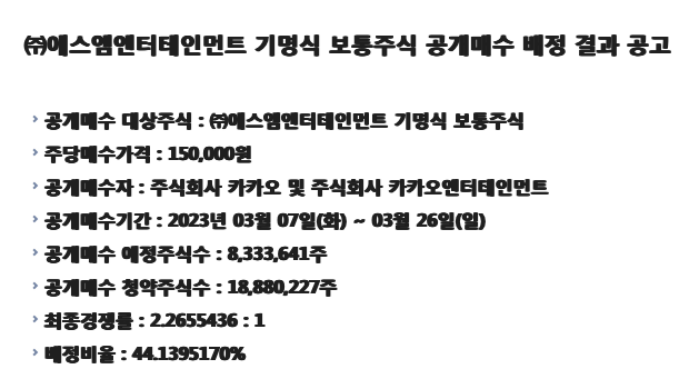 SM 공개매수 청약 최종 경쟁률 2.26 대 1 44% 배정 확정