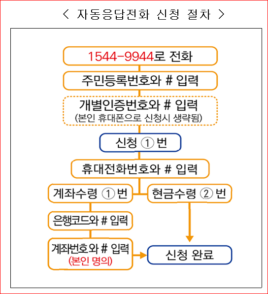 근로.자녀장려금 기한 후 신청 11월 30일(화)까지 신청하세요!_국세청