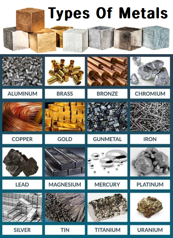 20가지 종류의 금속과 그 성질