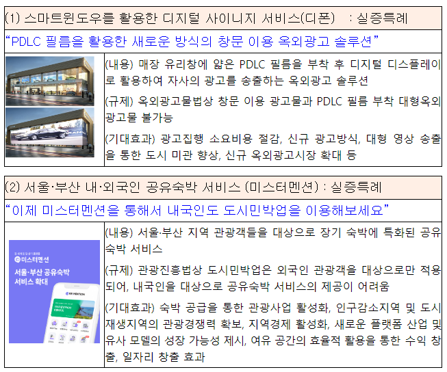 규제샌드박스 제34차 심의위원회 개최결과