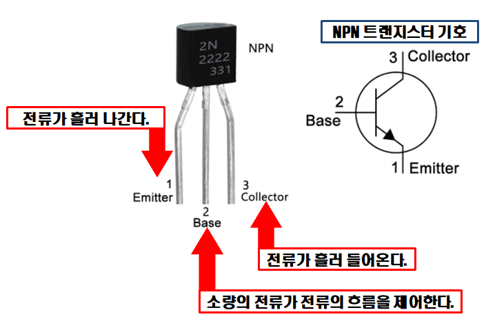 소자 부품 (트랜지스터, DIP소자와 SMD소자, 가변저항)