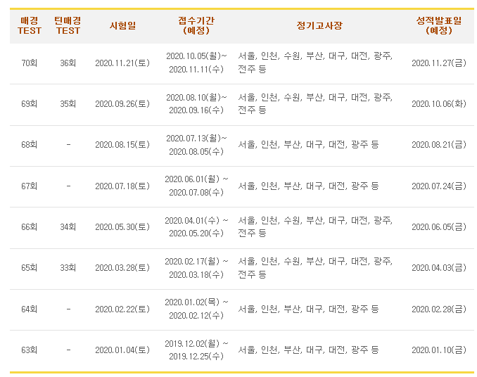 매경테스트 시험일정 및 비전공자 합격 후기, 합격 팁 5가지.