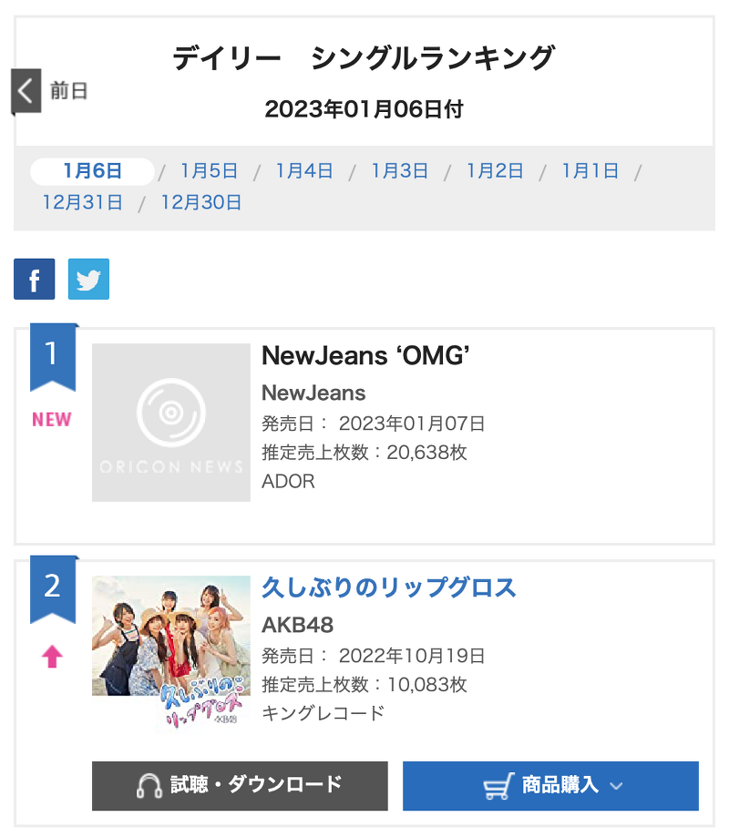 뉴진스 'OMG' 일본 오리콘 차트 1위! + 멤버 프로필