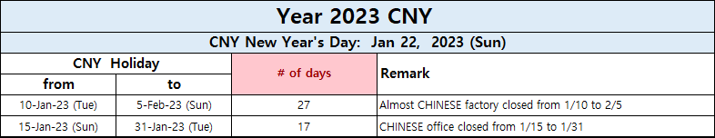 2023년 중국 휴무일 정리 ( Chinese National Holiday for Year 2023 )