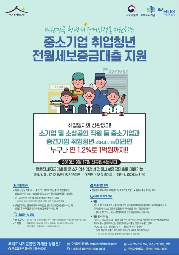 [100%후기] 중소기업청년 전세자금대출 받아야하는 이유와 후기-1탄
