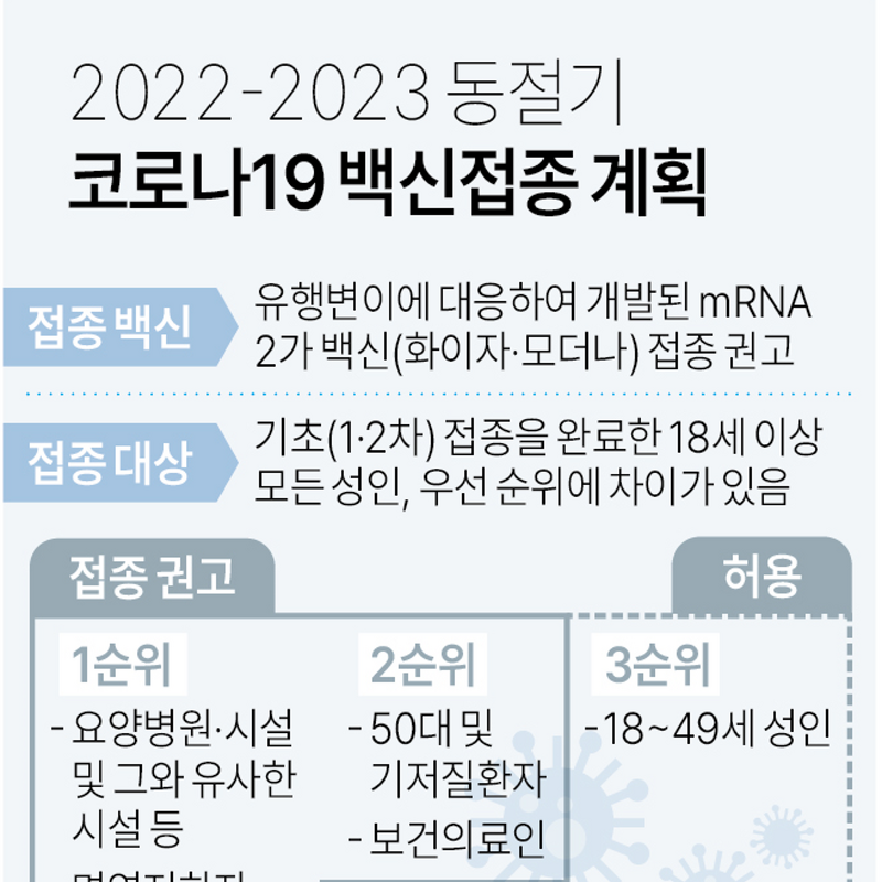 2022-2023 동절기 코로나19 백신접종 권고대상 및 일정, 사전예약