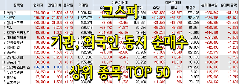 코스피/코스닥 기관, 외국인 동시 순매수/순매도 상위 종목 TOP 50 (0622)