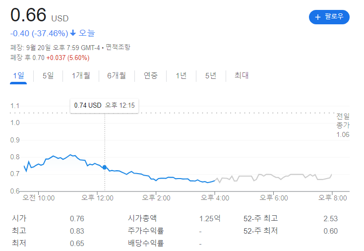 한미약품, 포지오티닙 안전성 우려로 하락