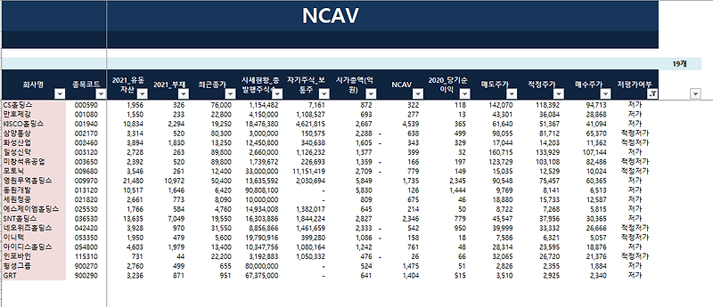 NCAV를 활용한 주식투자 포트폴리오