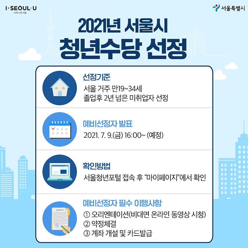 2021년 서울시 청년수당 신청 방법