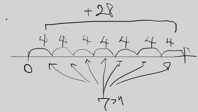 대수기초 | 파이썬 수학 | A FIRST BOOK IN ALGEBRA - 8 | 연산자 곱셈