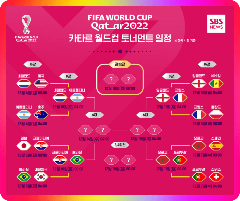 카타르 월드컵 8강 4강 결승 대진표 및 방송시간 일정