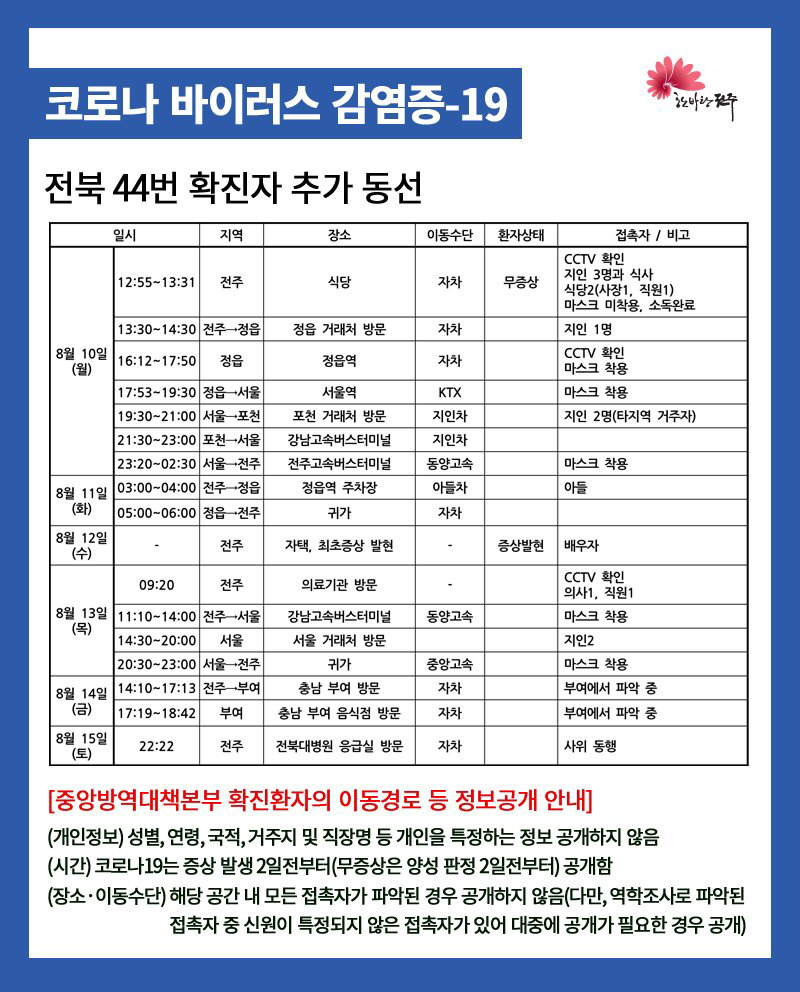 전북 44, 45, 46, 47, 48번 확진자 이동동선