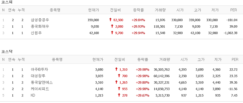 멜리에주식) 3월 15일 상한가 (아주IB투자/대성창투/동국알앤에스/케이씨피드/KD)