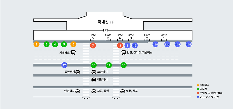 김포공항 리무진버스 정류장 확인 및 버스 시간표