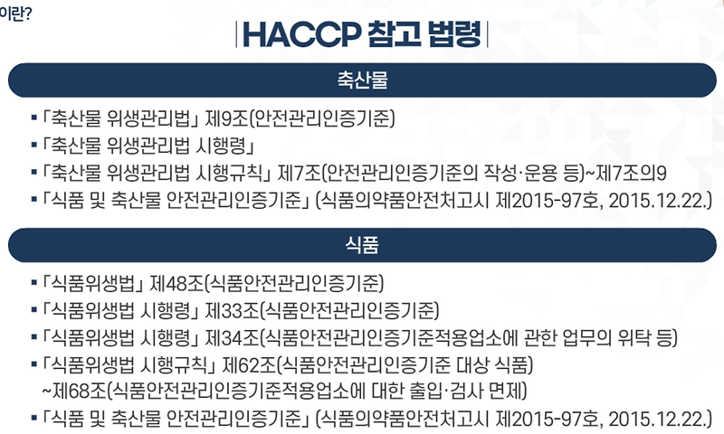 HACCP 관련법령