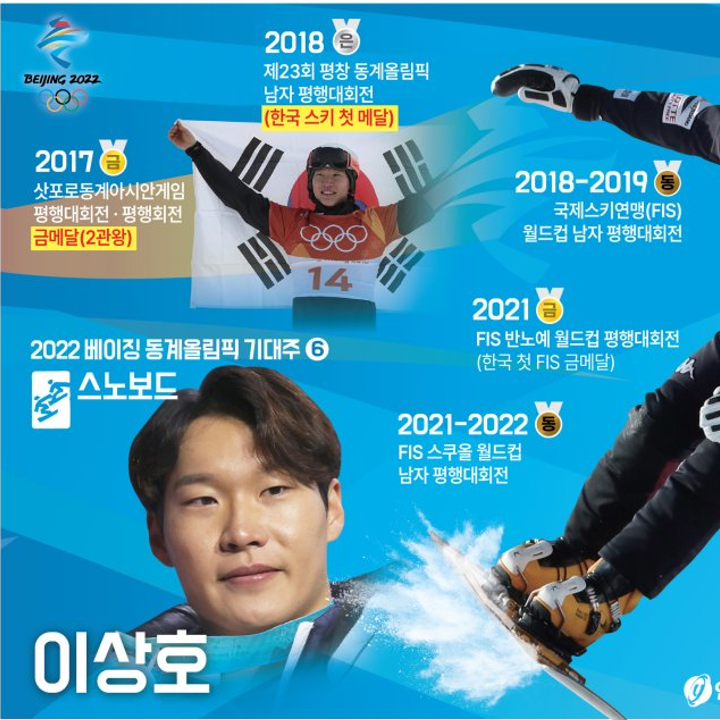 [2022 베이징 올림픽] 스노보드 '이상호' 선수 소개, 경기 일정