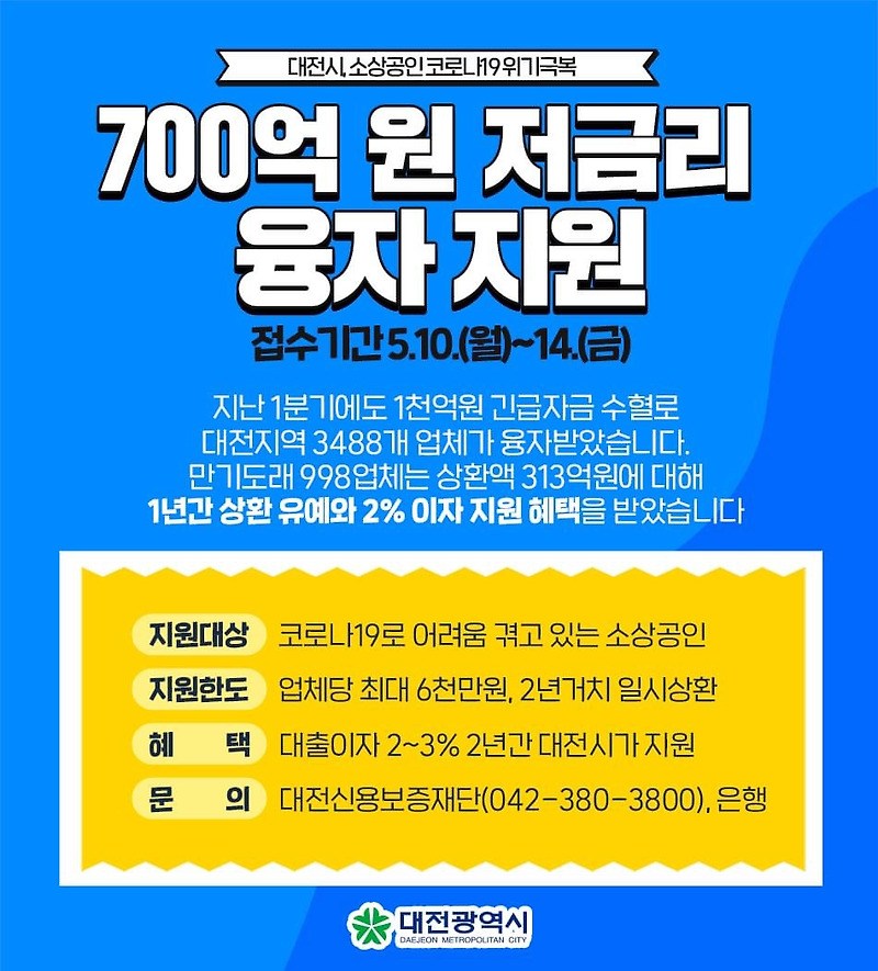 대전시 소상공인 코로나19 위기극복 700억 원 저금리 융자 지원