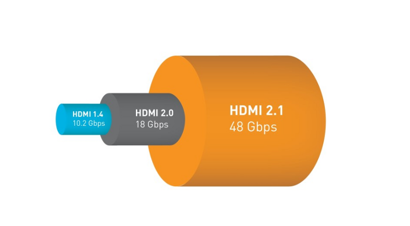 HDMI 1.0/1.4/2.0/2.1 버전별 차이점은?