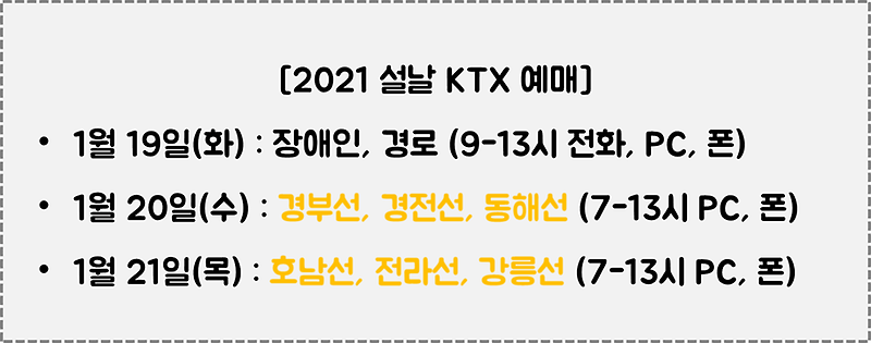 2021년 명절 설날 기차표 예매 (KTX/SRT)