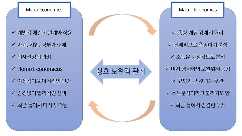 [경제 용어 반짝 상식_기초] 9. 거시경제학과 미시경제학의 차이는?