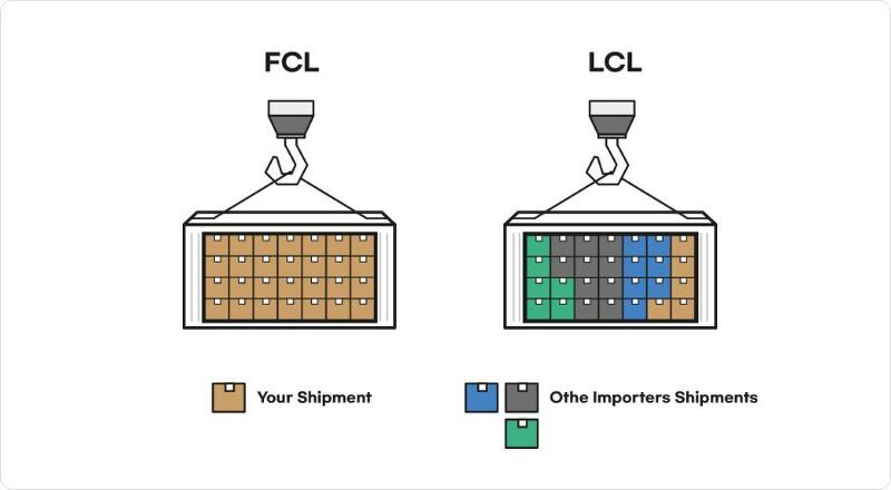 [물류] FCL과 LCL의 차이점