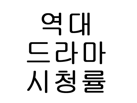 역대 드라마 시청률 순위