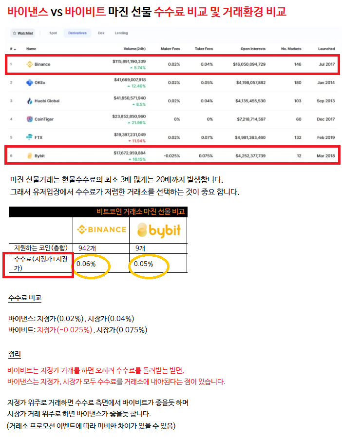 바이낸스에서 계정 등록하기 한국어 번역 리파럴 ID 추천
