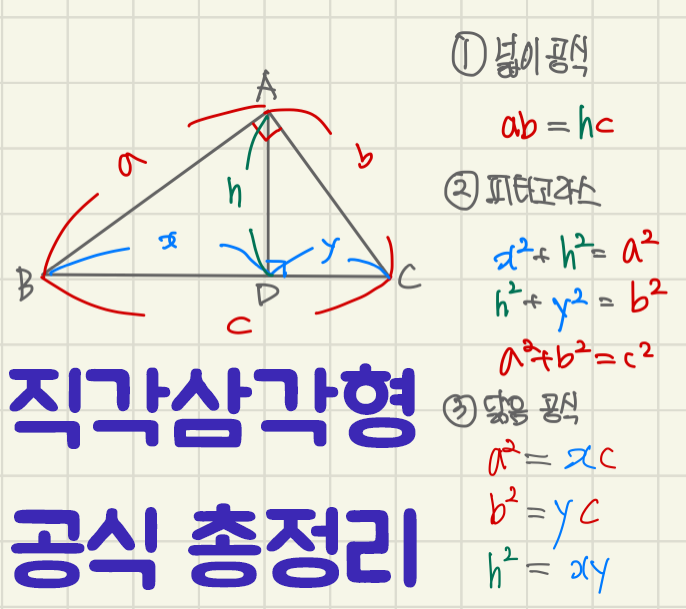 직각삼각형 공식 총정리 (소공식, 피타, 닮음)