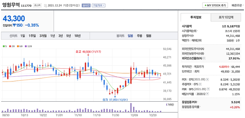 겨울 한파 관련주 정리 (경동나비엔, 한국가스공사, SPC삼립, 영원무역, 파세코, 쌍방울)