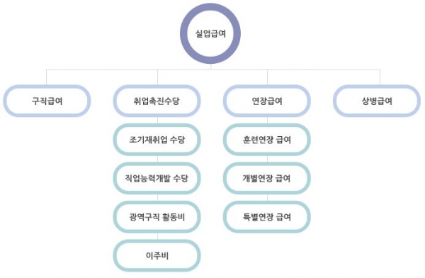 실업급여 신청방법 간단 정리