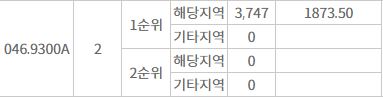 반포 래미안 원베일리의 청약 당첨 경쟁률~ 10억 로또 분양