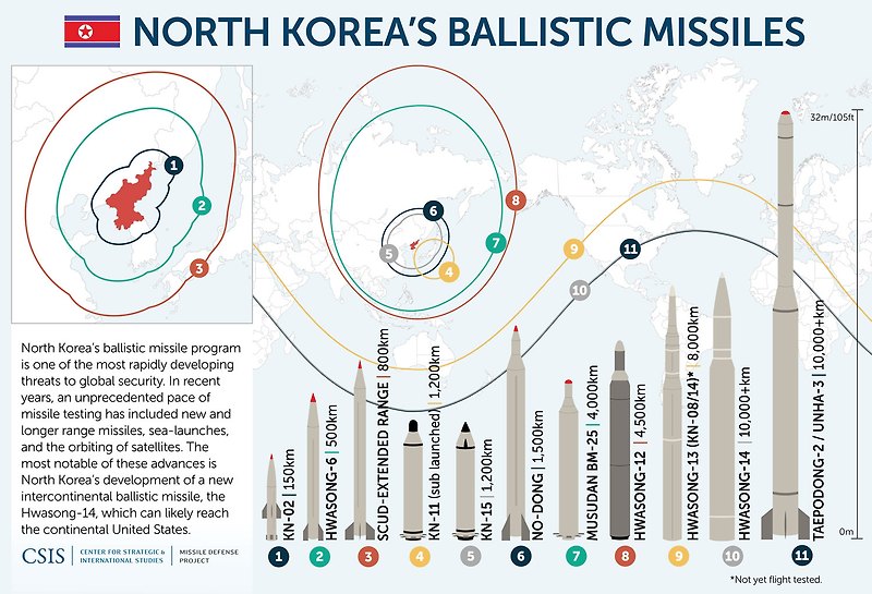 [미국전략] 북한 핵 공격시, 미국 핵 보복은 진심 (주한미군사령관)