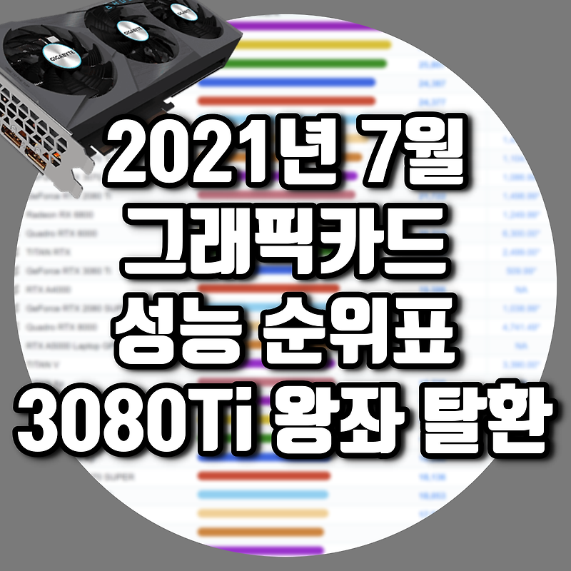 2021년 7월 전체 그래픽카드 성능 순위, RTX 3080Ti 의 왕좌 탈환