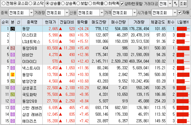 6월28일 코스피 코스닥 상한가 포함 상승률 상위 종목 TOP 100