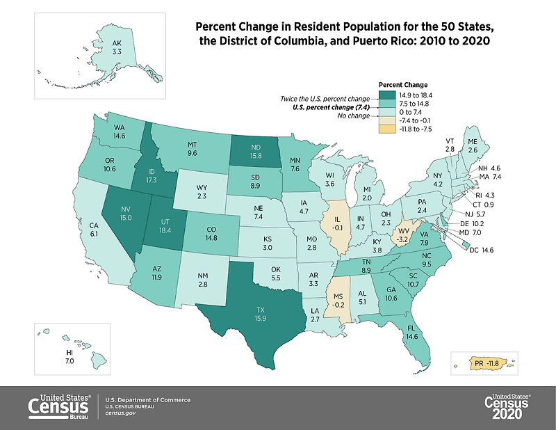 [Data] Population Change by State